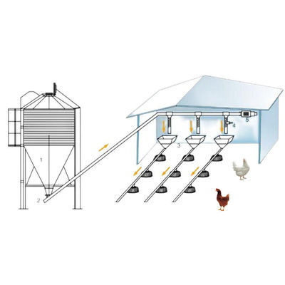 Einstellbares Broiler-Fütterungssystem mit Nippel Heißer gavanisierter Trichter